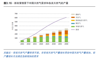 国际能源署:光伏将成中国最经济发电方式,二氧化碳排放2030达峰