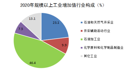 二〇二〇年盘锦市国民经济和社会发展统计公报